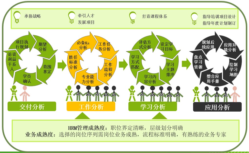 为什么那些想要提升绩效的企业都在做学习地图